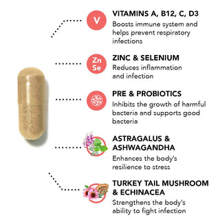 HAIRtamin - Immunetamin & Respiratory Support Vitamin 1 Month Supply