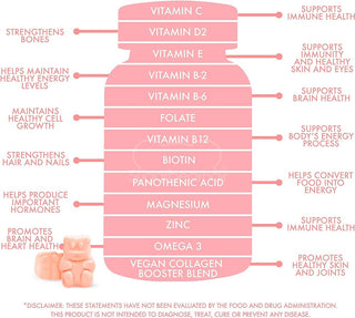 SugarBear- Women's Multi Vitamin 1 Month Supply