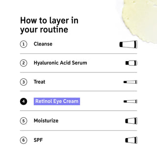 The Inkey List - Retinol Eye Cream 15ml
